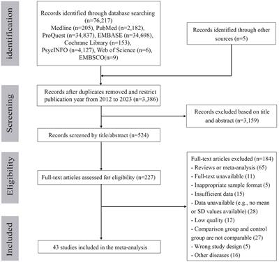 A comparison between children and adolescents with autism spectrum disorders and healthy controls in biomedical factors, trace elements, and microbiota biomarkers: a meta-analysis